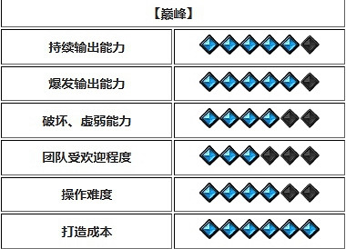 《命運方舟》開荒強勢職業推薦 《命運方舟》開荒強勢職業推薦