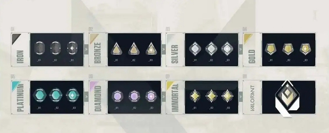 《不屈不撓契約》段位介紹 《不屈不撓契約》段位介紹