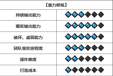 《命運方舟》開荒強勢職業推薦 《命運方舟》開荒強勢職業推薦