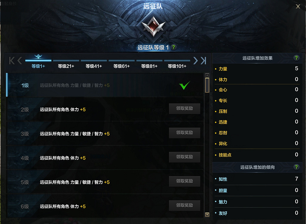 《命運方舟》遠征隊作用介紹