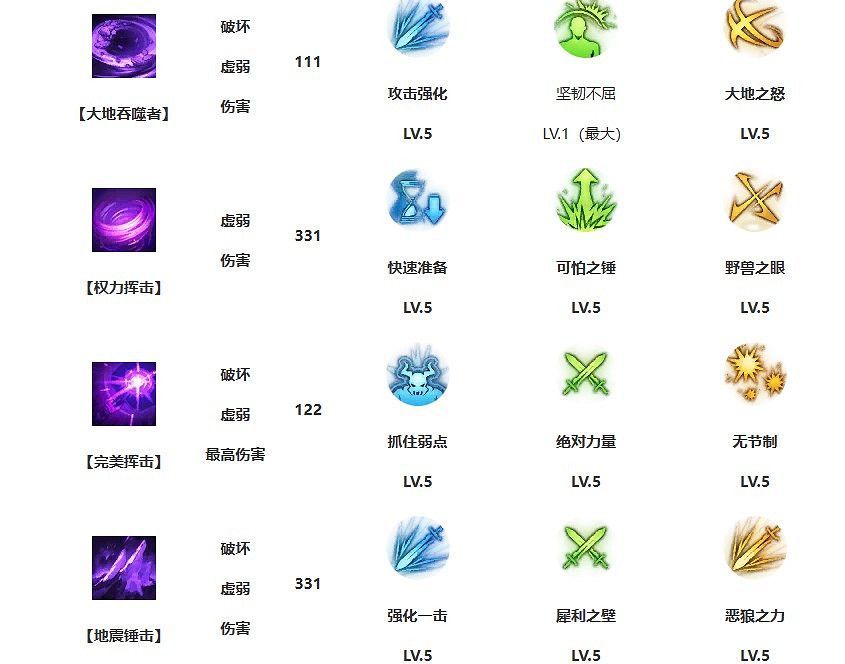 《命運方舟》大錘寶石推薦