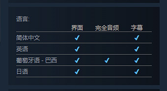 銀河惡魔城《索菲：星光傳奇》公開 已上架Steam