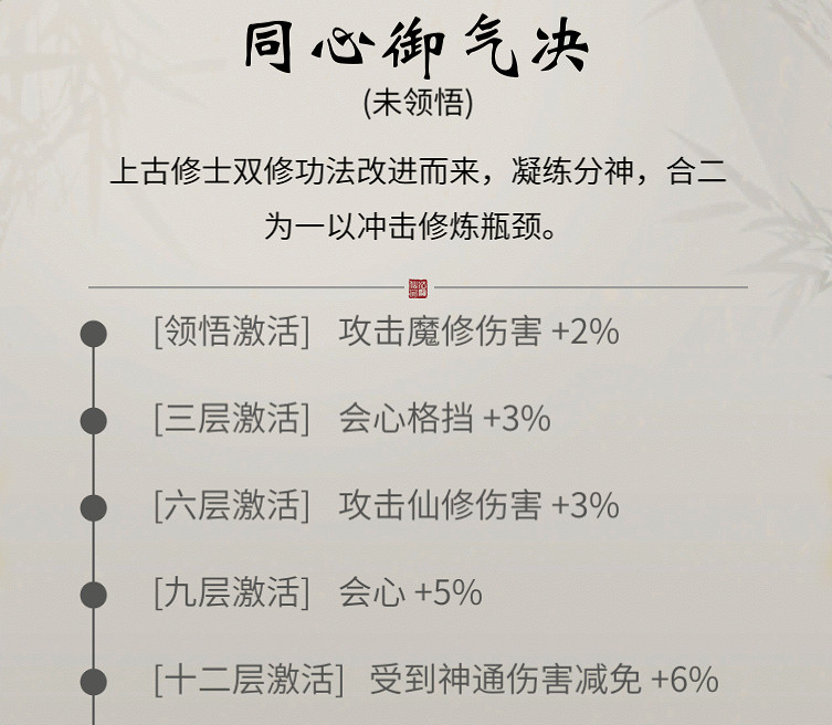 《一念逍遙》7月14日更新 12本新功法上線 《一念逍遙》7月14日更新 12本新功法上線