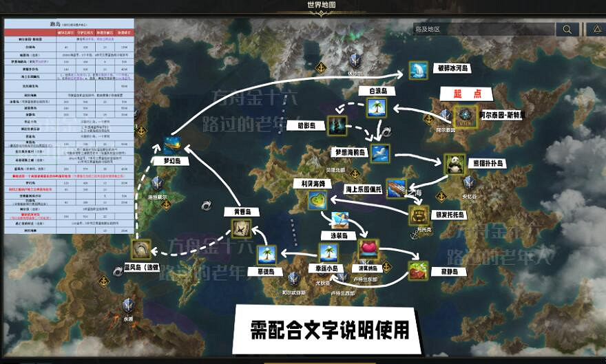 《命運方舟》跑島路線圖總覽 跑島順序怎麽定? 《命運方舟》跑島路線圖總覽 跑島順序怎麽定?
