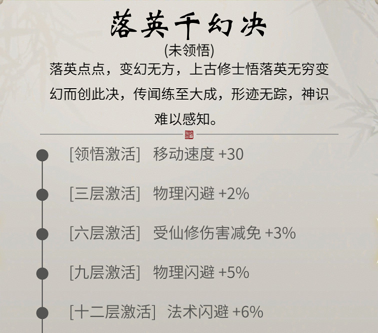 《一念逍遙》落英千幻決介紹 落英千幻決效果怎麽樣 《一念逍遙》落英千幻決介紹 落英千幻決效果怎麽樣