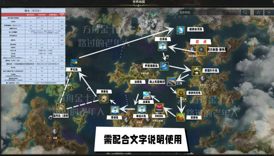 《命運方舟》跑島路線圖總覽 跑島順序怎麽定? 《命運方舟》跑島路線圖總覽 跑島順序怎麽定?