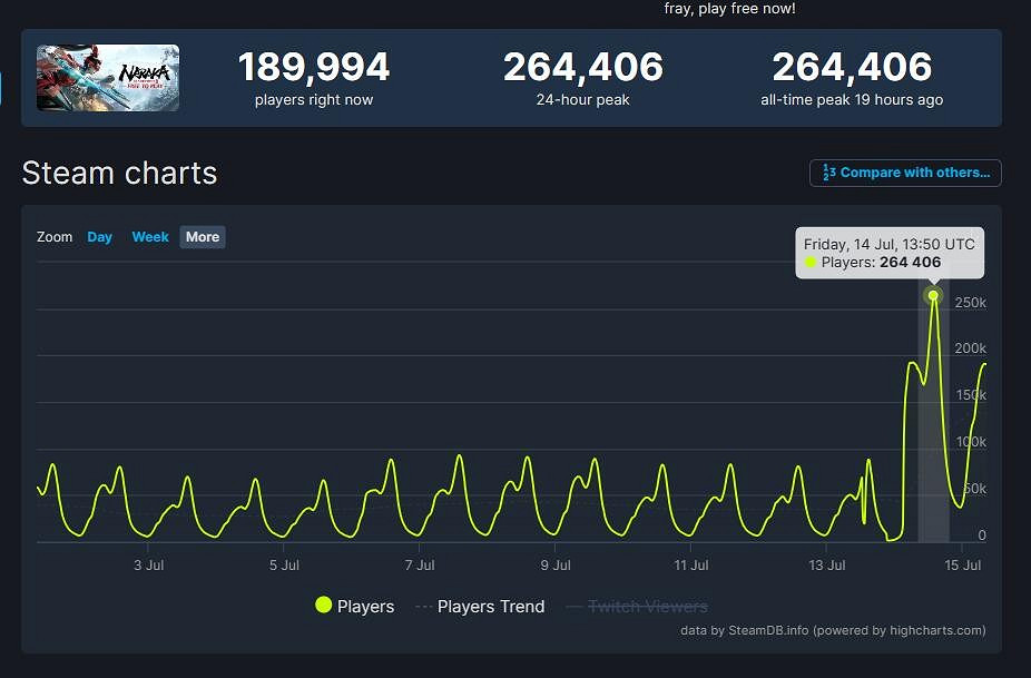《永劫無間》Steam玩家數飆升！它究竟為何一夜爆火？