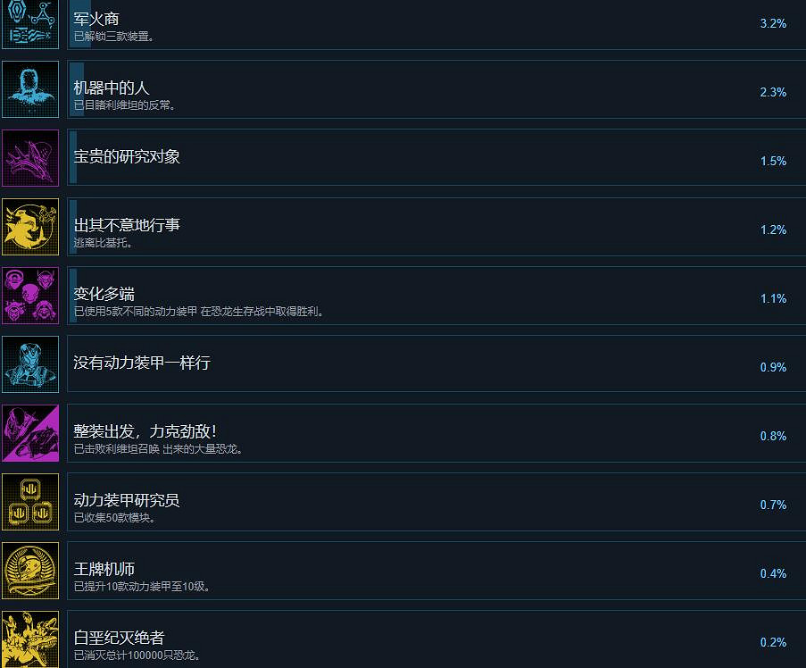 《勇者鬥惡龍尋寶探險團》成就怎麽做？全成就解鎖條件一覽