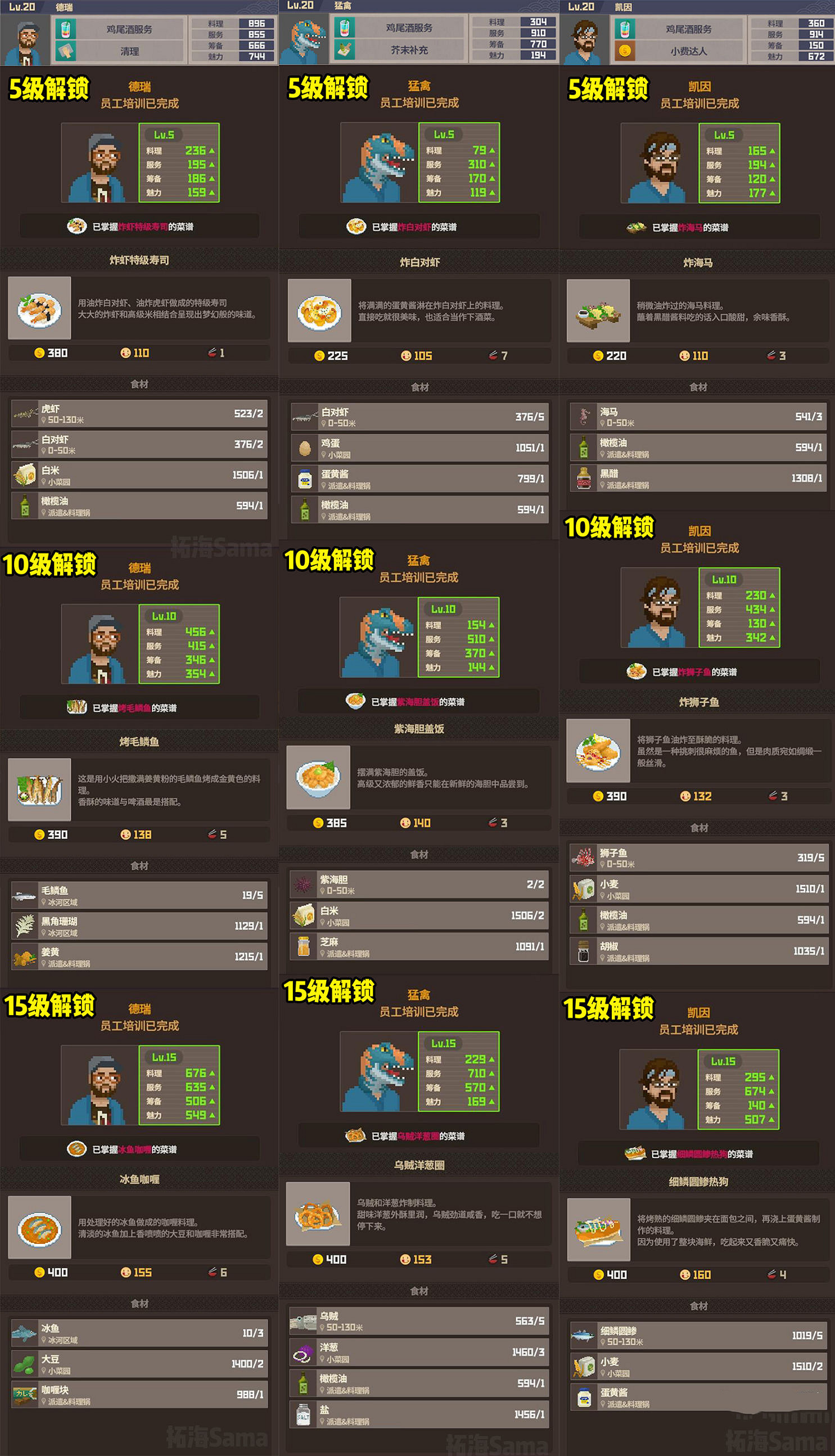 《潛水員戴夫》員工解鎖菜譜有哪些?員工資料分享 《潛水員戴夫》員工解鎖菜譜有哪些?員工資料分享