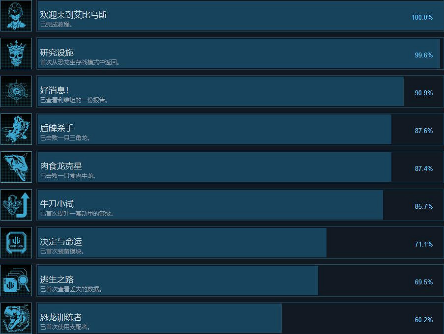 《勇者鬥惡龍尋寶探險團》成就怎麽做？全成就解鎖條件一覽