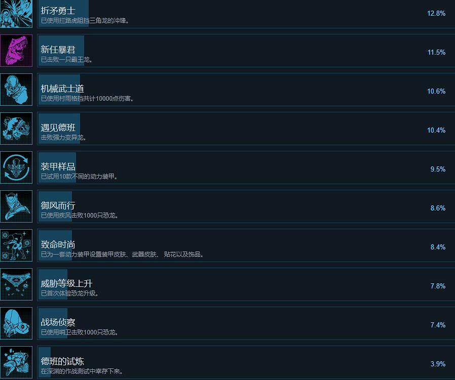 《勇者鬥惡龍尋寶探險團》成就怎麽做？全成就解鎖條件一覽