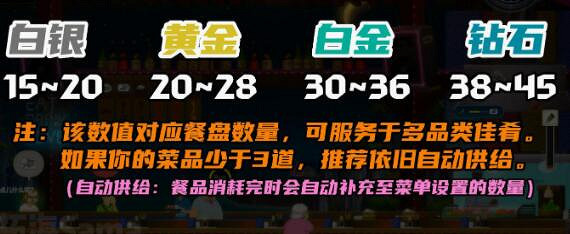 《潛水員戴夫》員工解鎖菜譜有哪些?員工資料分享 《潛水員戴夫》員工解鎖菜譜有哪些?員工資料分享