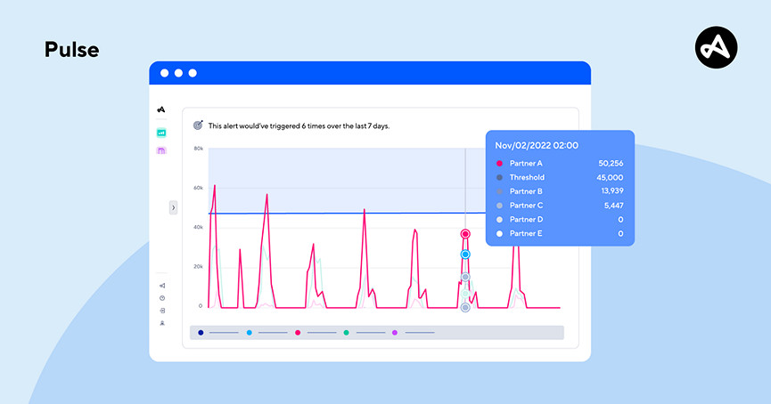 Adjust 攜應用跨平台監測與資料分析解決方案重磅亮相 ChinaJoy Adjust 攜應用跨平台監測與資料分析解決方案重磅亮相 ChinaJoy