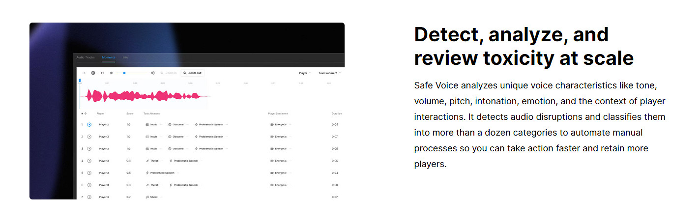 再也不怕被隊友罵了 Unity引擎將內建「安全語音」技術 再也不怕被隊友罵了 Unity引擎將內建「安全語音」技術