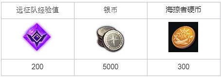 《命運方舟》土著部落任務怎麽完成？土著部落任務攻略