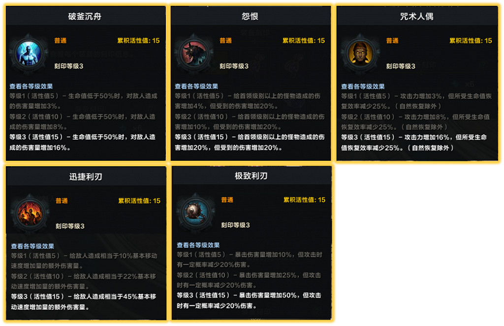 《命運方舟》狂戰士50級混沌地牢和單體Boss加點及玩法 《命運方舟》狂戰士50級混沌地牢和單體Boss加點及玩法