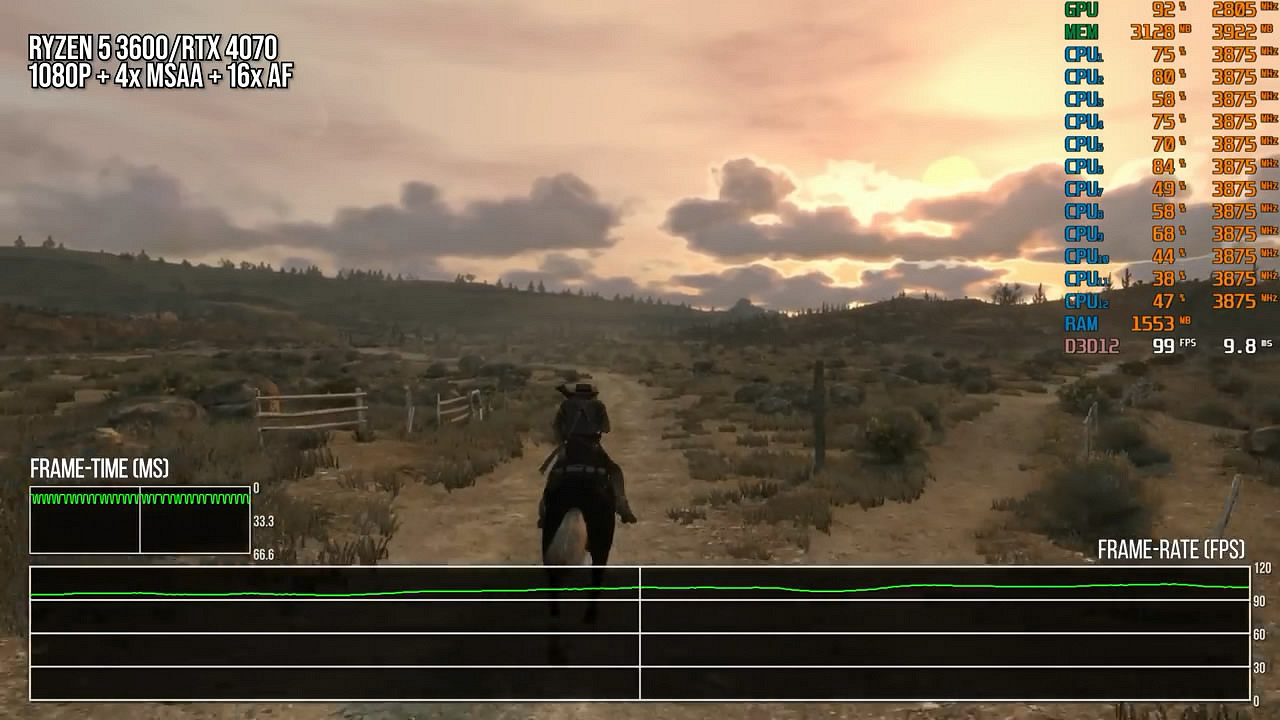 數毛社新影片:PC上竟能玩《荒野大鏢客》重製版? 數毛社新影片:PC上竟能玩《荒野大鏢客》重製版?