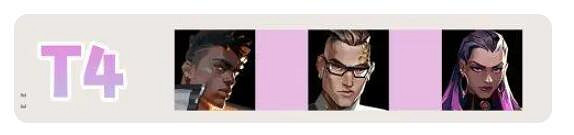 《不屈不撓契約》英雄節奏榜一覽 最強英雄是誰？