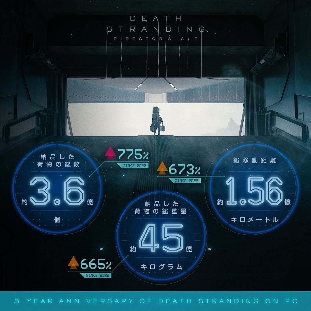 《死亡擱淺》PC版3周年遊戲資料 山姆總移動1.56億公里