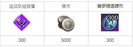 《命運方舟》危險海域怎麽突破?突破危險海域攻略 《命運方舟》危險海域怎麽突破?突破危險海域攻略