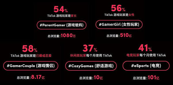 32億全球玩家帶來的機遇如何更好把握 32億全球玩家帶來的機遇如何更好把握