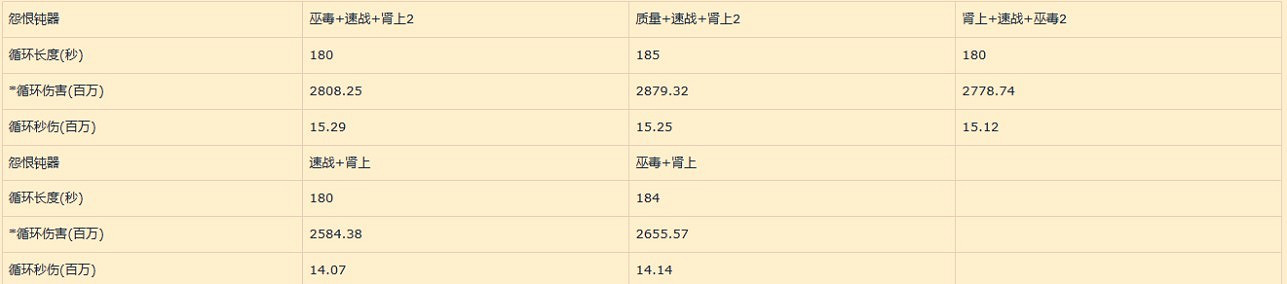 《命運方舟》各類型傷害數值計算分享 大槍傷害怎麽分析? 《命運方舟》各類型傷害數值計算分享 大槍傷害怎麽分析?