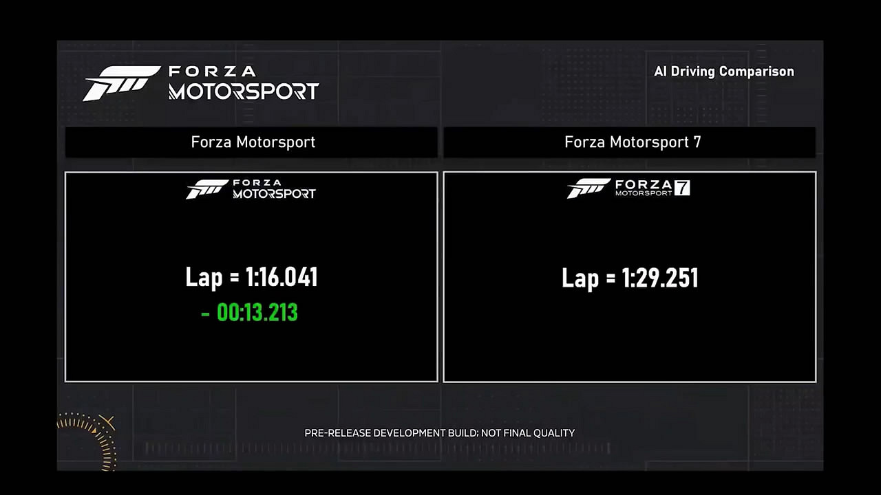 真實感up!《極限競速8》VS《極限競速7》AI對比影片 真實感up!《極限競速8》VS《極限競速7》AI對比影片