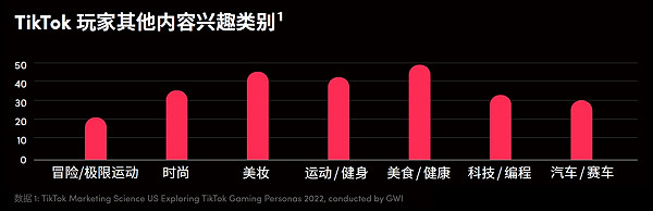 32億全球玩家帶來的機遇如何更好把握 32億全球玩家帶來的機遇如何更好把握