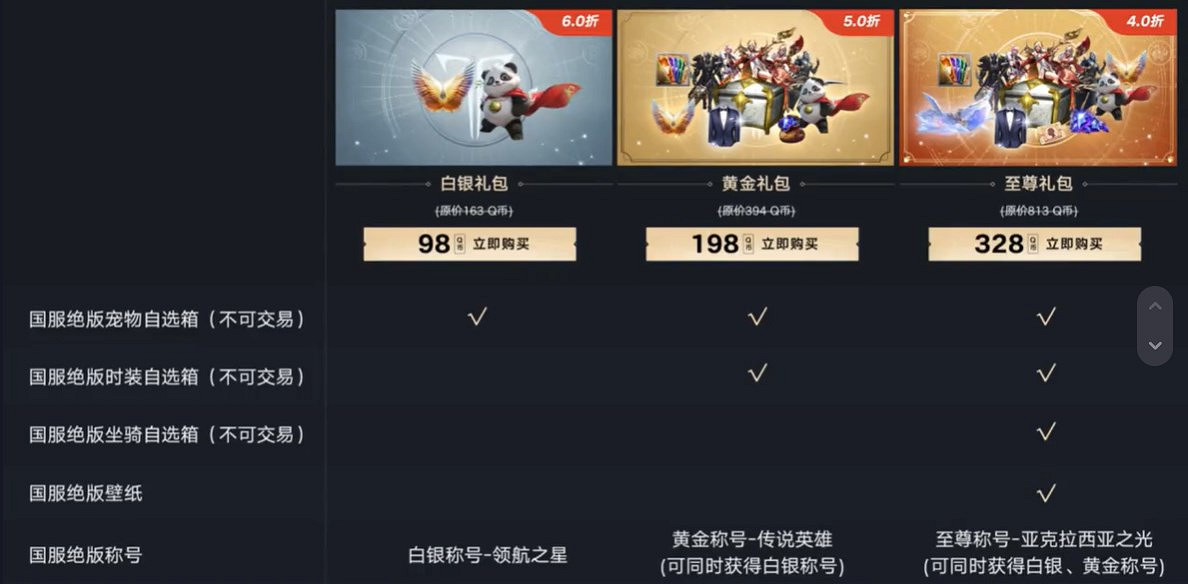 《命運方舟》328禮包購買建議 《命運方舟》328禮包購買建議