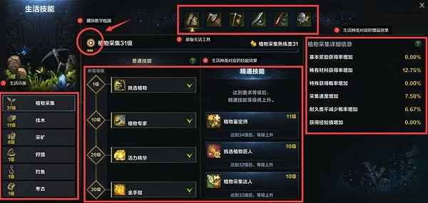 《命運方舟》生活系統解析 生活系統有什麽用? 《命運方舟》生活系統解析 生活系統有什麽用?