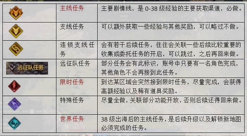 《命運方舟》升到50級要多久?50級所需時間一覽 《命運方舟》升到50級要多久?50級所需時間一覽