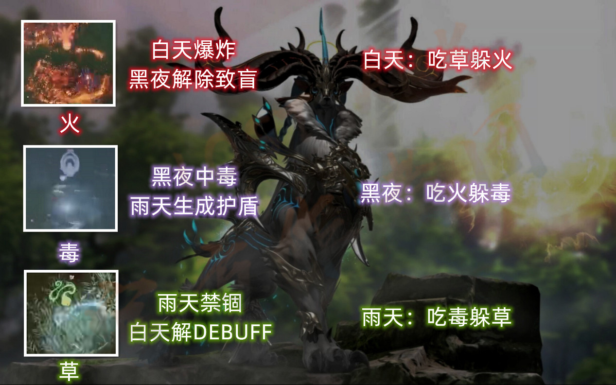 《命運方舟》日月鹿副本怎麽打?日月鹿副本攻略 《命運方舟》日月鹿副本怎麽打?日月鹿副本攻略