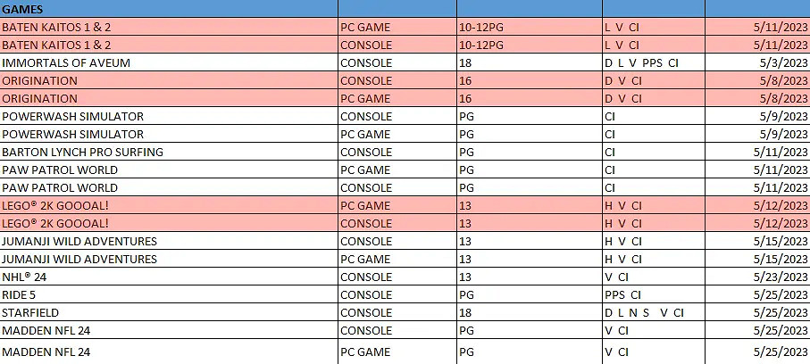 《霸天開拓史1&2高清復刻版》PC版評級訊息曝光! 《霸天開拓史1&2高清復刻版》PC版評級訊息曝光!