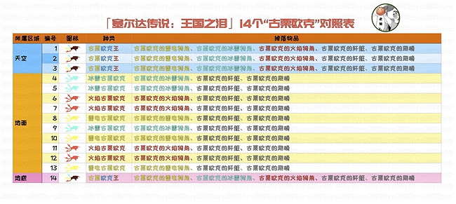《塞爾達傳說王國之淚》古栗歐克位置匯總 全古栗歐克位置介紹