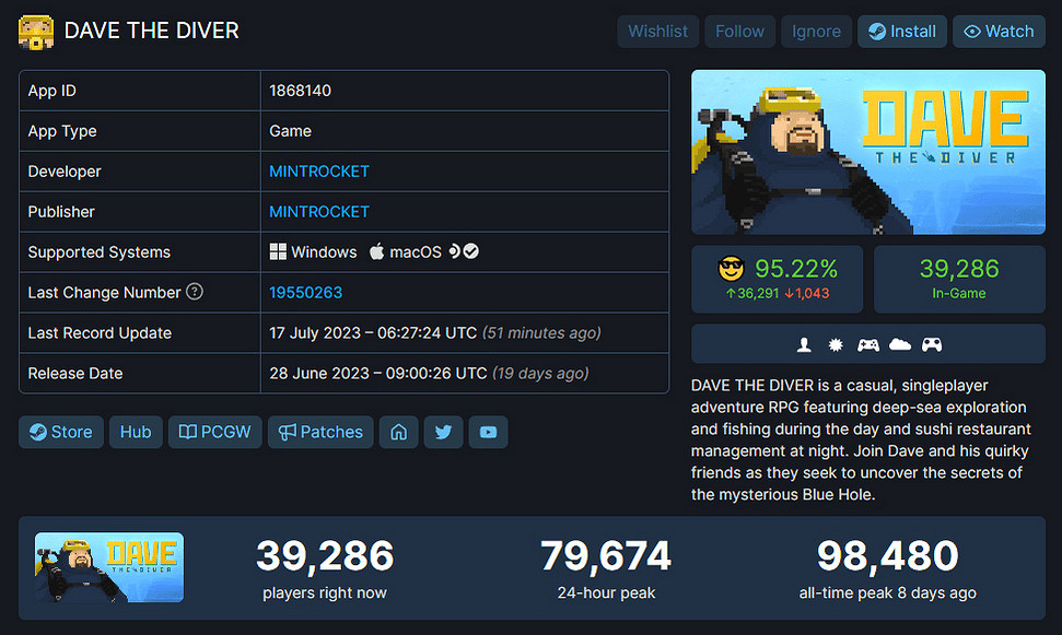 《潛水員戴夫》爆火背後，MMO大廠為何轉向獨立遊戲