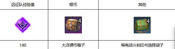 《命運方舟》妖精歌唱的森林任務攻略 妖精歌唱的森林任務怎麽做? 《命運方舟》妖精歌唱的森林任務攻略 妖精歌唱的森林任務怎麽做?