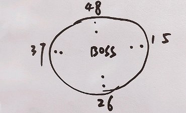 《命運方舟》x3介紹 《命運方舟》x3介紹