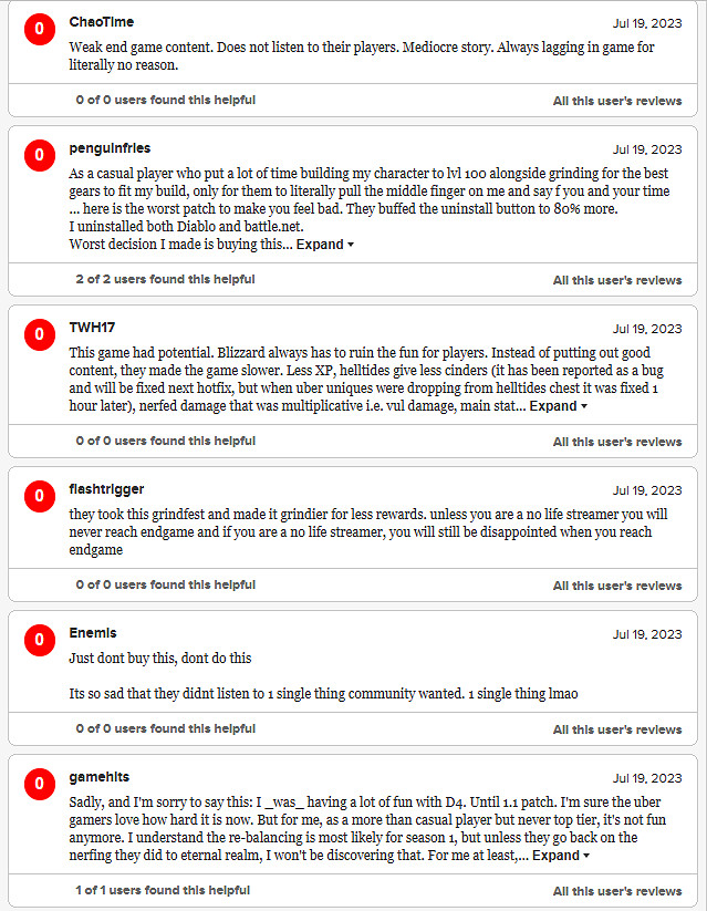 《暗黑4》1.1.0更新檔更新後M站玩家評分暴跌至3.3分! 《暗黑4》1.1.0更新檔更新後M站玩家評分暴跌至3.3分!