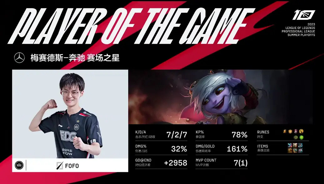 2023LPL夏季季後賽首場比賽EDG 3:1戰勝WE晉級! 2023LPL夏季季後賽首場比賽EDG 3:1戰勝WE晉級!