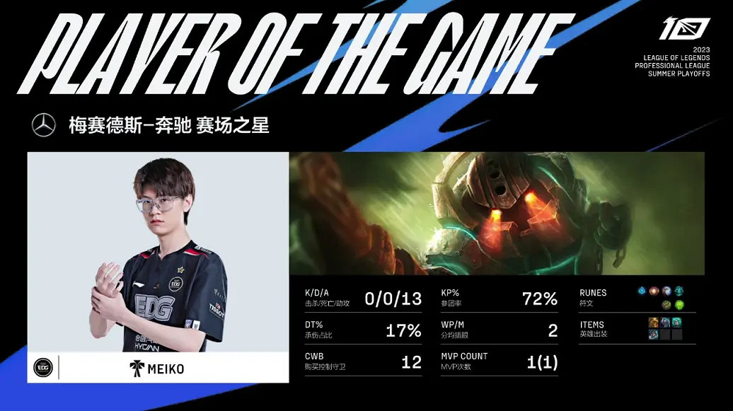 2023LPL夏季季後賽首場比賽EDG 3:1戰勝WE晉級! 2023LPL夏季季後賽首場比賽EDG 3:1戰勝WE晉級!