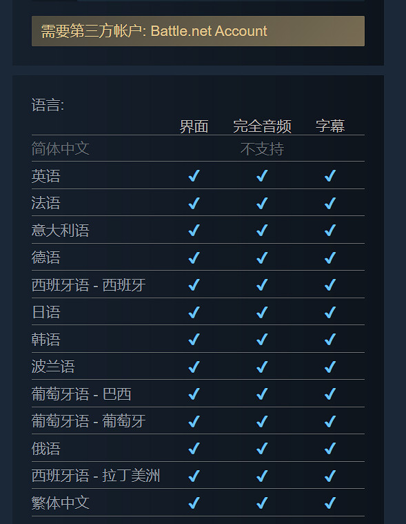 《鬥陣特攻2》已上架Steam！未鎖中國但不支援中文