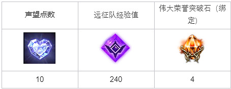 《命運方舟》像風一樣快捷任務怎麽完成?像風一樣快捷任務攻略 《命運方舟》像風一樣快捷任務怎麽完成?像風一樣快捷任務攻略