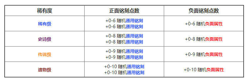 《命運方舟》能力石有什麽用?能力石作用介紹 《命運方舟》能力石有什麽用?能力石作用介紹