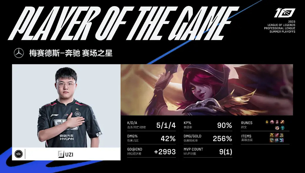 2023LPL夏季季後賽首場比賽EDG 3:1戰勝WE晉級! 2023LPL夏季季後賽首場比賽EDG 3:1戰勝WE晉級!