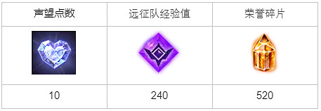 《命運方舟》抓捕罪犯任務怎麽完成?抓捕罪犯任務攻略 《命運方舟》抓捕罪犯任務怎麽完成?抓捕罪犯任務攻略