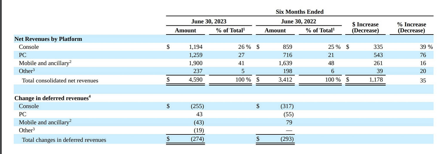 早報：《OW2》上架Steam 《皮克敏4》媒體評分