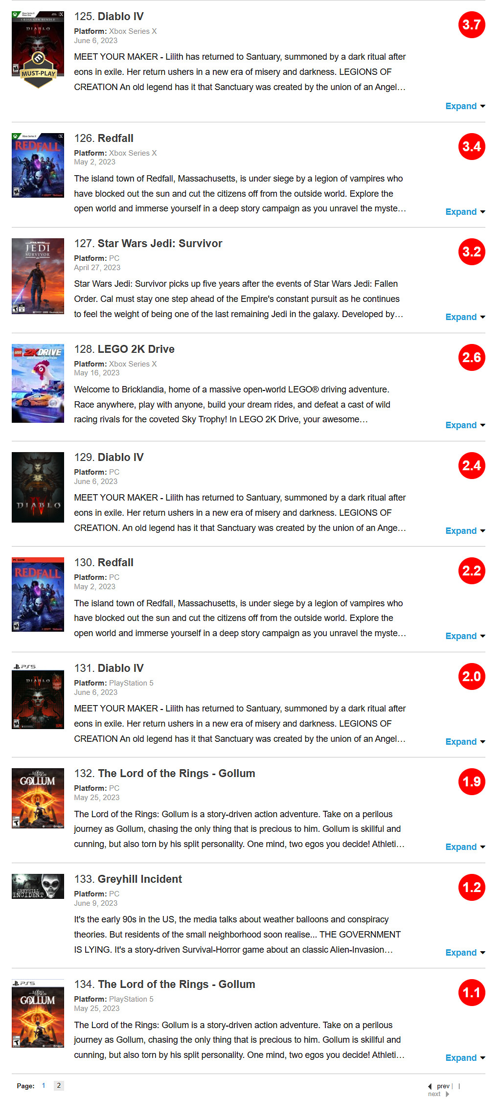 《暗黑4》成今年M站玩家評分倒數第4 即將趕上《咕嚕》 《暗黑4》成今年M站玩家評分倒數第4 即將趕上《咕嚕》