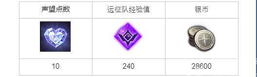 《命運方舟》休沙爾快遞任務怎麽做? 休沙爾快遞任務攻略 《命運方舟》休沙爾快遞任務怎麽做? 休沙爾快遞任務攻略