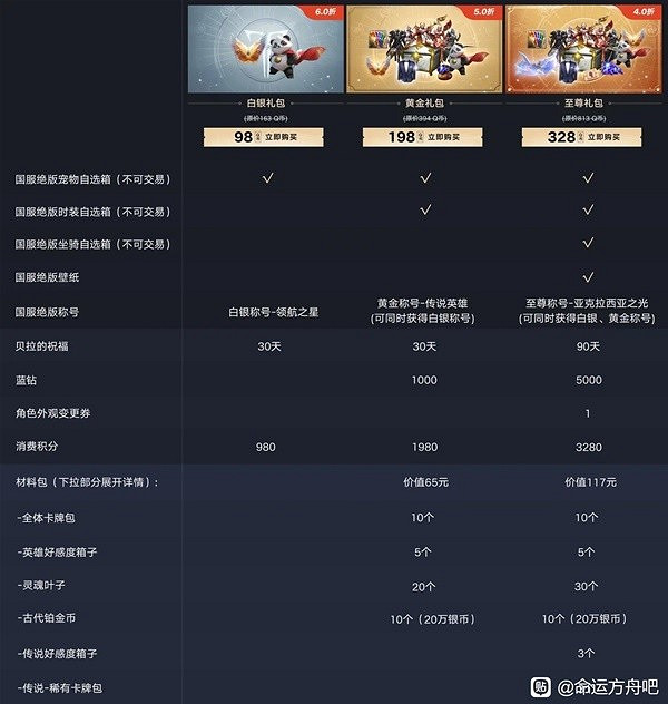 《命運方舟》新手入坑建議分享 新手入坑注意什麽? 《命運方舟》新手入坑建議分享 新手入坑注意什麽?