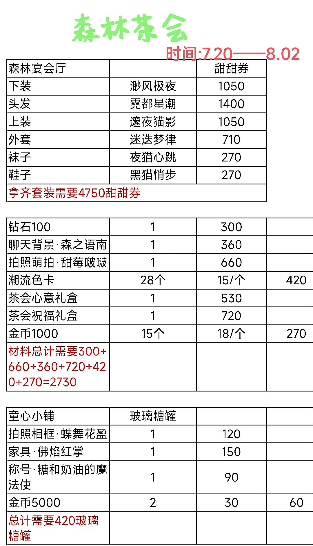 《以閃亮之名》森林茶會活動怎麽玩 森林茶會活動攻略 《以閃亮之名》森林茶會活動怎麽玩 森林茶會活動攻略